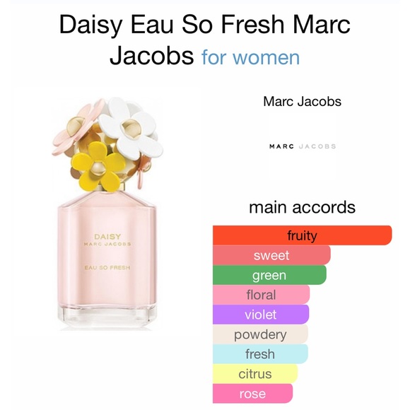 Marc Jacobs Daisy Eau So Fresh 125ML (BNWT) - Picture 2 of 3